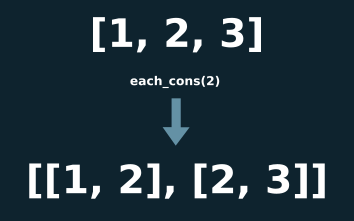 enumerable each_cons