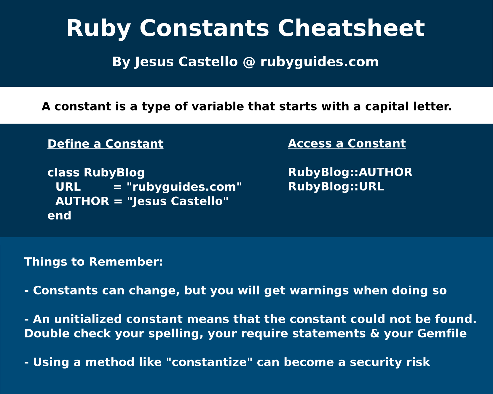 Everything You Need To Know About Ruby Constants Everything You Need To Know About Ruby Constants